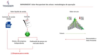 IMPAIRMENT: Valor Recuperável dos ativos: metodologias de apuração
Valor líquido de venda Valor em uso
Direta e de empresa
independente
Publicação de preços em
mercado aberto
Contrato de venda
FIRME
Cotação
(-) Despesas para a venda
Futuro
Descontados a
Valor Presente
 