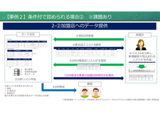 【事例２】条件付で認められる場合② ※課題あり
カード会社 加盟店
 個⼈属性
 年間利用⾦額
 売上データ
③匿名加⼯リストA提供
①受託DM希望
②分析リスト作成
⑤DM対象仮IDリストA”を提供
DM対象仮IDリスト
⑥DM発送分析リストを作成するためには
 削除
 Ｋ-匿名化
 粒度加⼯
個⼈を得できる可能性のあるデータの加⼯が必要
顧客
2-②加盟店へのデータ提供
④リストAを分析し、
新規顧客が⾒込まれる
リストA”を作成
⑦DM発送対象者の加盟店利用状況を報告
※経済産業省「パーソナルデータ利活用に関するマルチステークホルダプロセスの実施⽅法等の調査事業」を基に筆者作成
 