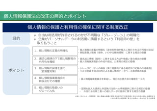  ⾃由な利活用が許容されるのかが不明確な「グレーゾーン」の明確化
 企業がパーソナルデータの利活用に躊躇するという「利活用の壁」を
取り払うこと
目的
ポイント
個⼈情報保護法の改正の目的とポイント
・個⼈情報の定義の明確化（⾝体的特徴や個⼈に発⾏される符号等が該当）
・要配慮個⼈情報（仮称、いわゆる機微情報）に関する規定の整備
個⼈情報の保護と有用性の確保に関する制度改正
１．個⼈情報の定義の明確化
２．適切な規律の下で個⼈情報等の
有用性を確保
３．個⼈情報の保護を強化
（名簿屋対策）
４．個⼈情報保護委員会の
新設及びその権限
５．個⼈情報の取扱いの
グローバル化
出典：2015.４ 内閣官房 個⼈情報の保護に関する法律 及び ⾏政⼿続における特定の個⼈を識別する
ための番号の利用等に関する法律の一部を改正する法律案
・匿名加⼯情報（仮称）に関する加⼯⽅法や取扱い等の規定の整備
・個⼈情報保護指針の作成や届出、公表等の規定の整備
・トレーサビリティの確保（第三者提供に係る確認及び記録の作成義務）
・不正な利益を図る目的による個⼈情報データベース提供罪の新設
・個⼈情報保護委員会を新設し、現⾏の主務⼤⾂の権限を一元化
・国境を越えた適用と外国執⾏当局への情報提供に関する規定の整備
・ 外国にある第三者への個⼈データの提供に関する規定の整備
 