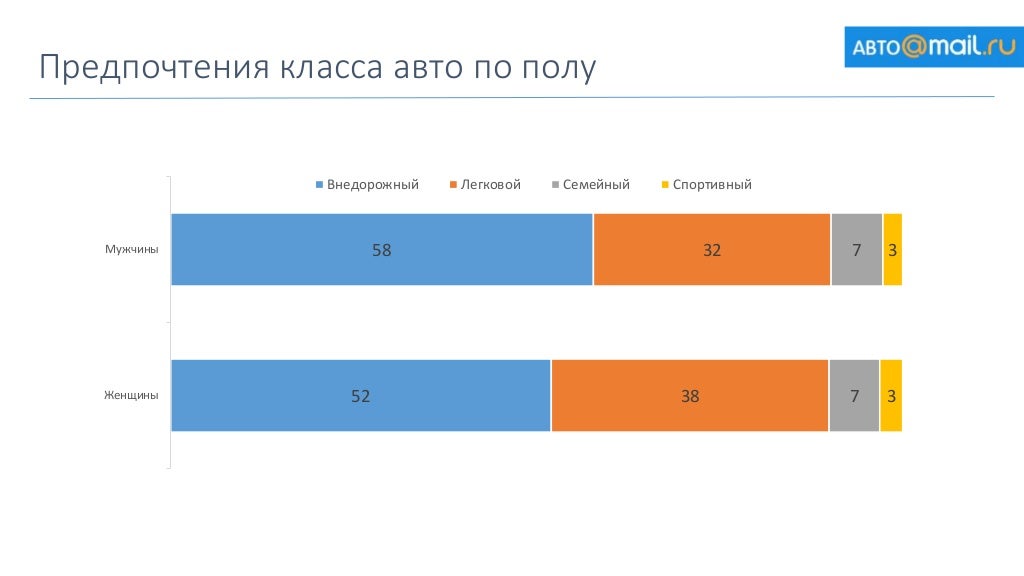 Рейтинг автомобильных сми