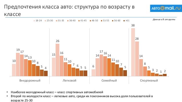 Статистика японских автомобильных аукционов