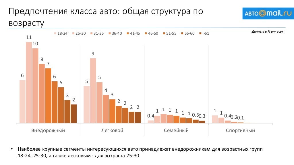 Статистика стоимости автомобилей
