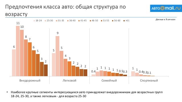 Автоваз статистика прибыли