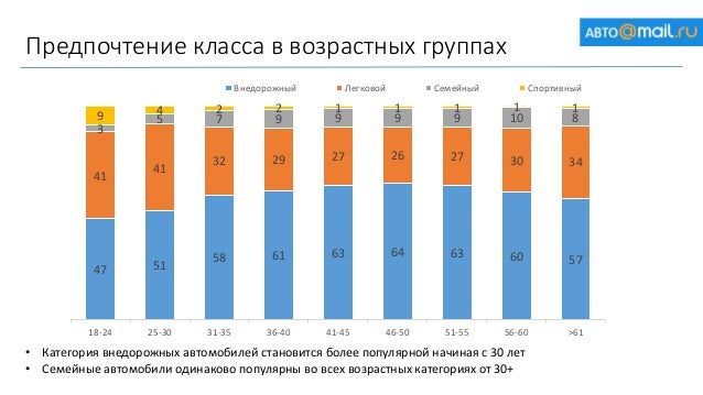Статистика стоимости автомобилей