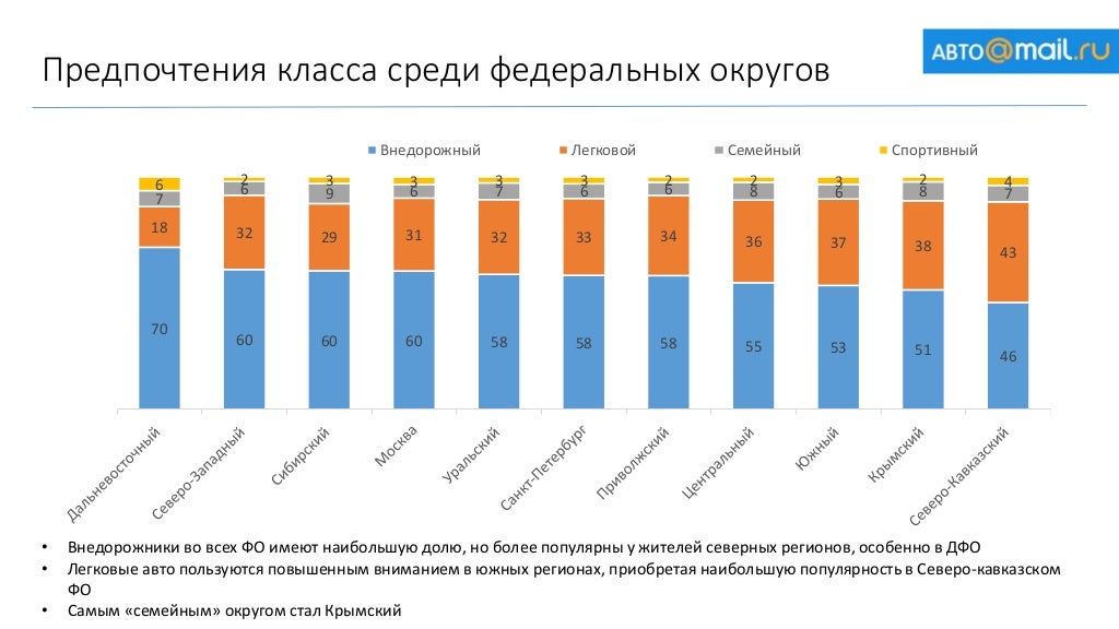 Статистика стоимости автомобилей