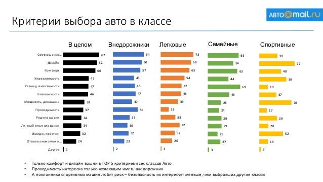 Статистика стоимости автомобилей