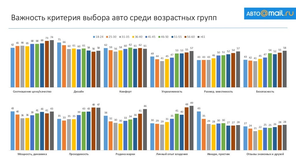 Рейтинг автомобильных сми