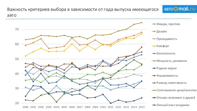 Авто цон рудный график Авто цон рудный график