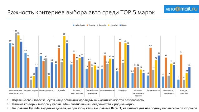 Статистика авто в россии
