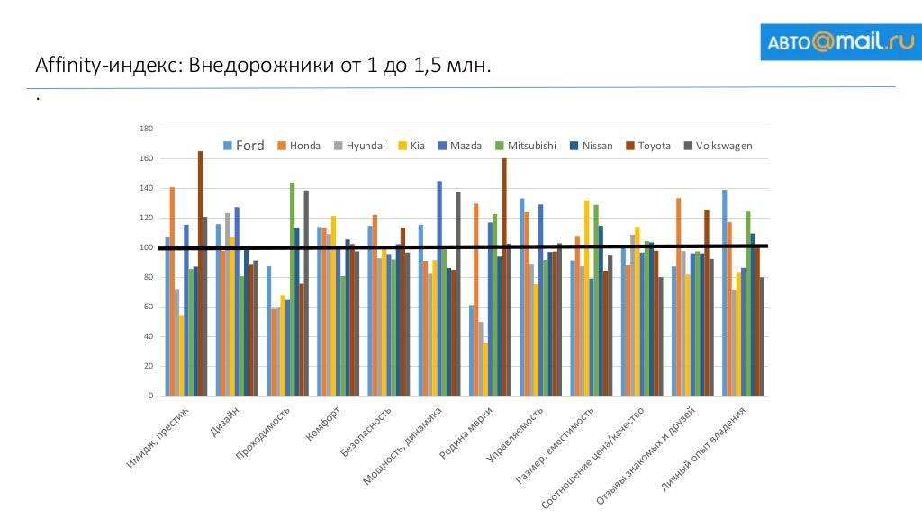 Автоваз статистика прибыли