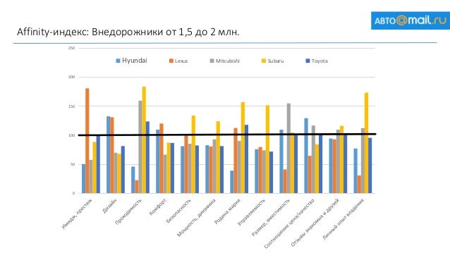 Акции автоваза график