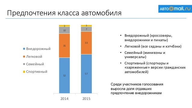 Автоваз статистика прибыли