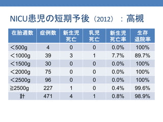 救急医療における薬剤師の関わり Nicu最前線