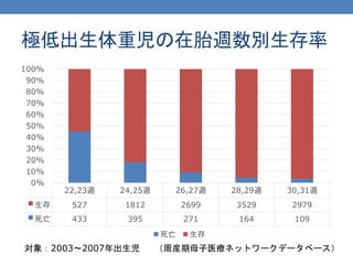 救急医療における薬剤師の関わり Nicu最前線