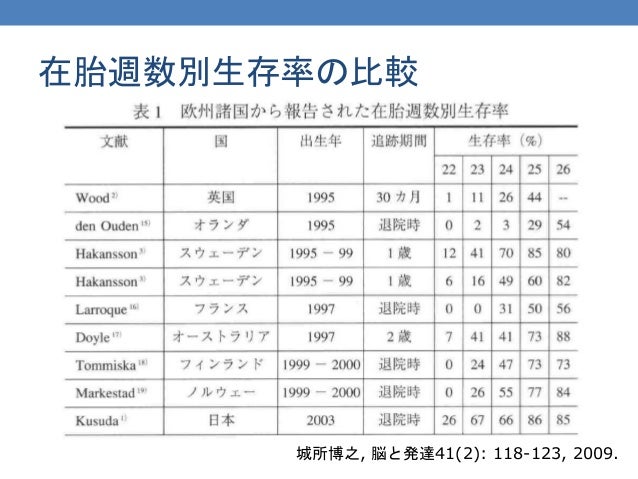 救急医療における薬剤師の関わり Nicu最前線