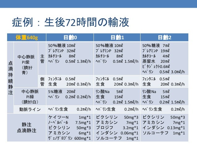 救急医療における薬剤師の関わり Nicu最前線