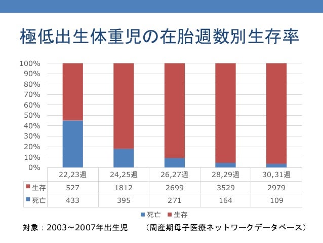 救急医療における薬剤師の関わり Nicu最前線 救急医療における薬剤師の関わり Nicu最前線