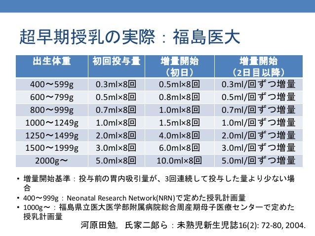 救急医療における薬剤師の関わり Nicu最前線