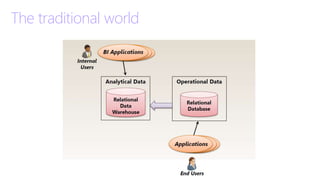 The traditional world
 