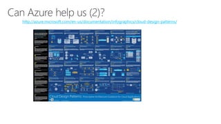 http://azure.microsoft.com/en-us/documentation/infographics/cloud-design-patterns/
 