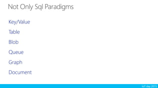 IoT day 2015
Key/Value
Table
Blob
Queue
Graph
Document
 