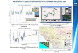 Горизонтальное движение GPS-приемника
на Аибге
Вертикальное движение GPS-приемника на
Аибге
Непрерывный мониторинг движения GPS –
приемника СОЧИ
Звезды показывают места расположения GPS
антенн
 