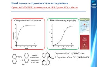 С сохранением палладацикла По классическому маршруту
•Проект № 13-03-01169, руководитель к.х.н. В.В. Дунина, МГУ, г. Москва
J. Organomet. Chem. 783 (2015) 96-104
Organometallics 35 (2016) 75−90
 