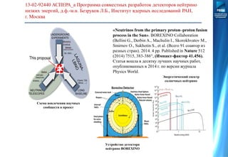 13-02-92440 АСПЕРА_а Программа совместных разработок детекторов нейтрино
низких энергий, д.ф.-м.н. Безруков Л.Б., Институт ядерных исследований РАН,
г. Москва
«Neutrinos from the primary proton–proton fusion
process in the Sun». BOREXINO Collaboration
(Bellini G., Derbin A., Machulin I., Skorokhvatov M.,
Smirnov O., Sukhotin S., et al. (Всего 91 соавтор из
разных стран). 2014. 4 pp. Published in Nature 512
(2014) 7515, 383-386“, (Импакт-фактор 41.456).
Статья вошла в десятку лучших научных работ,
опубликованных в 2014 г. по версии журнала
Physics World.
Схема вовлечения научных
сообществ в проект
Энергетический спектр
солнечных нейтрино
Устройство детектора
нейтрино BOREXINO
 