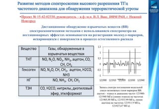 Дистанционное обнаружение взрывчатых веществ (ВВ)
спектроскопическими методами с использованием спектрометра на
нестационарных эффектах основывается на регистрации молекул-маркеров,
испаряющихся с поверхности в процессе естественного распада
Запись спектра поглощения модельной
смеси возможных газов маркеров ВВ:
ацетон - этанол в диапазоне частот 121900-
121940 МГц (линии этанола на частотах
121905,99 МГц, 121933.99 МГц, линии
ацетона на частотах 121911.9 МГц,
121927,67 МГц)
•Проект № 15-42-02330, руководитель – к.ф.-м.н. В.Л. Вакс, ИФМ РАН, г. Нижний
Новгород
 