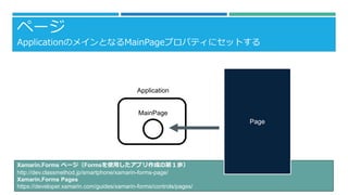 Xamarin.Forms ک`Formsʹäץɤεڣi
http://dev.classmethod.jp/smartphone/xamarin-forms-page/
Xamarin.Forms Pages
https://developer.xamarin.com/guides/xamarin-forms/controls/pages/
ک`
ApplicationΥᥤȤʤMainPageץѥƥ˥åȤ
Application
Page
MainPage
 
