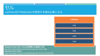 Xamarin.Forms 루Formsʹä׷ӤΣi
http://dev.classmethod.jp/smartphone/xamarin-forms-cell/
Xamarin.Forms Cells
https://developer.xamarin.com/guides/xamarin-forms/controls/cells/

ListViewTableViewʹäϱҪˤʤ
Cell
ListView
Cell
Cell
Cell
 