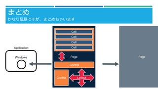 ޤȤ
ʤұǤޤȤ㤤ޤ
Windows
Application
Page
Page Page
Control
Control
Cell
Cell
Cell
Cell
Layout
 