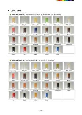 - 14 -
▪ Color Table
● GUCHAE Ottchil, Waterbased Acrylic & Urethane (on Pinetree)
Transparancy Babyblue Butter yellow Chamgreen Olive Green Milk white
Pink Lacquer color Aqua Blue Chestnut Walnut Acorn
Teak Mahogany Pinetree Oak Dark brown Rosewood
Green red Black Yellow Blue
● GUCHAE Ottchil, Waterbased Wood Stain(on Pinetree)
Transparancy Babyblue Butter yellow Chamgreen Olive Green Milk white
Pink Lacquer color Aqua Blue Chestnut Walnut Acorn
Teak Mahogany Pinetree Oaktree Rosewood Green
red Black Yellow Blue
 