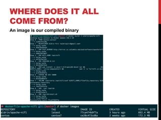 WHERE DOES IT ALL
COME FROM?
An image is our compiled binary
 