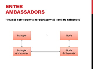 ENTER
AMBASSADORS
Provides service/container portability as links are hardcoded
﻿Manager Node
Manager
Ambassador
Node
Ambassador
 