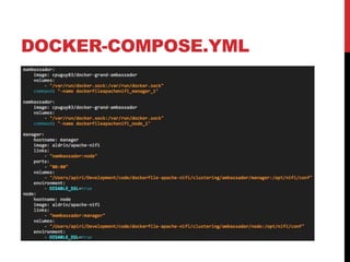 DOCKER-COMPOSE.YML
﻿
 