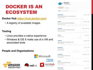 DOCKER IS AN
ECOSYSTEM
Docker Hub https://hub.docker.com/
• A registry of available images
Tooling
• Linux provides a native experience
• Windows & OS X make use of a VM and
associated tools
People and Organizations
 
