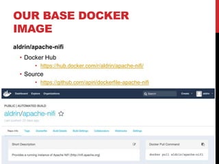 OUR BASE DOCKER
IMAGE
aldrin/apache-nifi
• Docker Hub
• https://hub.docker.com/r/aldrin/apache-nifi/
• Source
• https://github.com/apiri/dockerfile-apache-nifi
 