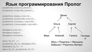 Язык программирования Пролог
родитель(ольга,денис).
родитель(сергей,денис).
родитель(вера,ольга).
родитель(алексей,ольга).
родитель(галина,сергей).
родитель(геннадий,сергей).
женщина(ольга).
женщина(вера).
женщина(галина).
мать(X,Y) :-
родитель(X,Y),женщина(X).
бабушка(X,Y) :-
мать(X,Z),родитель(Z,Y).
Денис
Ольга Сергей
Вера Алексей Галина Геннади
й
Мать = Родитель + Женщина.
Бабушка = Родитель Матери.
 