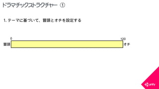 COPYRIGHT2015 @ UNITY TECHNOLOGIES JAPAN
ドラマチックストラクチャー ①
 