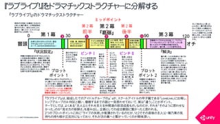 COPYRIGHT2015 @ UNITY TECHNOLOGIES JAPAN
講堂での&mu;&rsquo;s初ライブはガラガラ。し
かし駆けつけてくれた花陽らの前で
しっかりと唄う。講堂をいつかいっ
ぱいにすることを絵里に誓う穗乃果
「ラブライブ」が開催さ
れることを知り、穗乃
果らは、理事長に命じ
られたエントリー条件
を満たす。海未は絵
里が&mu;&rsquo;sを認めない理
由を知る。学園の廃
校が決まってしまう？
学園祭での最高のラ
イブを目指し、本気で
頑張る穗乃果は、こ
とりの内心に気づか
ない。穗乃果頑張り
すぎて、ライブ当日に
倒れてしまう。
穗乃果、ことりの気持ちに気づか
なかった自分を責め、さらに
LoveLiveで活躍するARISEを見て、
自分には到底追いつけないと、&mu;&rsquo;s
を辞めることを宣言する。目的を
失った穗乃果は海未ともすれ違っ
てしまう。そんな中、&mu;&rsquo;sを続けよう
とするにこ達に素っ気ないながら
も励まされたり、絵里から思わぬ
告白を受けた穗乃果は、講堂に海
未を呼び出し和解、さらにことりを
空港まで迎えに行く。自分を取り
戻す穗乃果。
母校が３年後には廃校になるかも
と知った穗乃果は、入学希望者を
増やすために、幼なじみのことり、
海未と一緒にスクールアイドルを
結成することを思いつく。
アイドル研究部の部
長・&mu;&rsquo;sに興味を持つ
が、その持ち前のプ
ロ根性から逆に穗乃
果に反感を持ってし
まう。
希ににこを説得する
ことを勧められた穗
乃果、海未と出会っ
た時のエピソードを
思い出し、にこを&mu;&rsquo;s
に誘う。ことり、部室
のサインに気づく。
絵里、20位以
内に入るため
にアキバでの
路上ライブを提
案。アキバでメ
イドをやってい
た、ことりを押し
立てる。アキバ
でのライブは成
功。穗乃果、海
未、ことりずっ
と一緒を誓う。
ことりに留学の
誘いのメール
が届く
花陽、凛、真姫を迎
えて&mu;&rsquo;sは６人に。
部活化を目指す
アイドル研究部の
にこが&mu;&rsquo;sに合流。
メンバーは７人に。
学園の存続を自分の手でなんとかした
い生徒会長の絵里は、熱意だけで動く
穗乃果に反対する。一方同じ情熱で真
姫の心を動かした穗乃果は、自分達の
曲をもらうことに成功する。グループ名
が&mu;&rsquo;sと決まる。順位は999位。講堂で
の初ライブに向けて三人で練習。そん
な様子を見守る副会長の希。
&mu;&rsquo;sに絵里、希が
参加。９人になる。
本格的にダンスを
練習し始める
合宿を契機に、
結束が固くな
る。ランキング
も19位に。
学園祭ライブの中止を反省して、「ラブライ
ブ」への&mu;&rsquo;sのエントリーを下ろす。しかし頑
張ったおかげで学園の存続が決まる。
そんな時に、穗乃果、ことりの留学を知る。
『ラブライブ！』は、結成したてのアイドルグループの&mu;&rsquo;sが、スクールアイドルの甲子園である「LoveLive」に出場し、
トップグループのA-RISEと競い、優勝するまでの話と一見思わせておいて、実は「違う」ことがポイント。
テーマとしては、よくある「主人公とそれを支える仲間達の部活成長もの」なのだが、それを「そのように思わせな
かった」のが「見せ方の新鮮さ」を産み出し、企画としての成功要因に繋がったと思われる。
２つのプロットポイントに共に「ライブの失敗」が配置されているのだが、１と２でその直後の主人公・穗乃果の気
持ちの持ち様が正反対になっており、それが次の幕へと繋がっていくのが興味深い。
『ラブライブ！』のドラマチックストラクチャー
誰かがあげてく
れたネット動画
のおかげで、
&mu;&rsquo;sの人気が上
がりはじめる。
「向こう岸から
船が来る」
『ラブライブ！』をドラマチックストラクチャーに分解する
出来たばかりの３人だけの、部活
ですらないスクールアイドルグ
ループ。なかなか注目をされない
改めて
穗乃果
がセン
ターに
ふさわ
しいと
認める。
９人で
オープン
キャンパ
スでの初
ライブを
成功させ
る。&mu;&rsquo;sの
ランキン
グは50位
に。
そして再び９人に戻った
&mu;&rsquo;sと共に、穗乃果は沢山
の人で埋まった講堂のス
テージからスクールアイド
ルとして活動することの素
晴らしさを、これからも皆
に伝えていきたいと宣言
する。
ここのライブシーンには、全編を通じ
て特に力が入っているのがポイント。
視聴者も観客の一人ということだ。
3 5 7 9 11
 