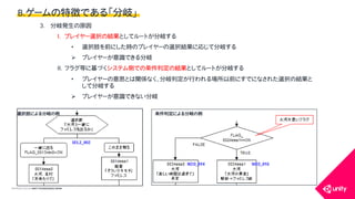 COPYRIGHT2015 @ UNITY TECHNOLOGIES JAPAN
3. 分岐発生の原因
I. プレイヤー選択の結果としてルートが分岐する
&bull; 選択肢を前にした時のプレイヤーの選択結果に応じて分岐する
 プレイヤーが意識できる分岐
II. フラグ等に基づくシステム側での条件判定の結果としてルートが分岐する
&bull; プレイヤーの意思とは関係なく、分岐判定が行われる場所以前にすでになされた選択の結果と
して分岐する
 プレイヤーが意識できない分岐
B.ゲームの特徴である「分岐」
選択肢による分岐の例 条件判定による分岐の例
 