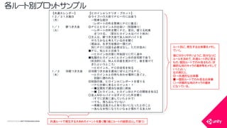 COPYRIGHT2015 @ UNITY TECHNOLOGIES JAPAN
各ルート別プロットサンプル
【共通カレンダー】 【ヒロインＡシナリオ・プロット】
１２／３１大晦日 ◎ライブハウス前でＰＣ一行に出会う
（月） &rarr;簡単な紹介
（レポートの件を簡単にＰＣに振る）
１／１ 餅つき大会 ◎ＰＣとヒロインＡの出会い（初詣帰り）
（火） &rarr;レポートの件を聞くＰＣ。翌日、借りる約束
をつける。（翌日ヒロインＡはバイト休み）
○主人公、餅つき大会で友人Ｍがバイトを
やろうかなと考えているのを聞く
（理由は、生き方改善の一環だが、
別にＰＣには語る必要はなし。ただの含み）
■ＰＣ、知人Ｅと出会う
&rarr;ヒロインＢの家に年始回りに行く途中
■私服のヒロインＡにヒロインＢの自宅前で会う
（状況的には、知人Ｅの姿を見かけて、後を着けて
きたというところ）
&rarr;ヒロインＡ、ＰＣの自宅を知る
１／２ 羽根つき大会 ◎羽根つき大会を適当に切り上げるＰＣ。
（水） &rarr;ヒロインＡとの待ち合わせ場所に急ぐと、
初詣に誘われる
◎初詣の後、ヒロインＡにレポートを借りる
&rarr;ＰＣの家に来るヒロインＡ・１
&rarr;■玄関先で適当な会話に終始
&rarr;■【ヒロインＡ、ヒロインＢとＰＣの関係を知る】
○友人Ｍからバイトはダメだった件を聞く
（すでに定員に達していたとかで）
&rarr;でも、落ち込んでいない
&rarr;素敵な店員さんと知り合いになったとのこと
&rarr;あんな女性になりたいなぁと憧れてる友人Ｍ
ルート別に、発生する出来事をメモし
ていく。
後に分かりやすいように、自分なりに
ルールを決めて、共通ルート的に見る
もの、個別ルートでのみ見るもの、伏
線的な他のキャラの動き等をメモして
いくとよい。
左の例だと、
◎&rarr;共通的な出来事
■&rarr;個別ルートでのみ見る出来事
○&rarr;伏線的な他のキャラの動き
になっている。
共通ルートで発生する大きめのイベントを書く欄（後にルートの結節点として使う）
 