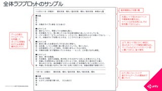 COPYRIGHT2015 @ UNITY TECHNOLOGIES JAPAN
全体ラフプロットのサンプル
------------------------------------------------------------------------------
１２月３１日（月曜日） 朝の天気：晴れ／昼の天気：晴れ／夜の天気：未明から雪
------------------------------------------------------------------------------
●共通
朝：
昼：
夕：
夜：大晦日ライブに参加《ＣＧあり》
●ヒロインＡ
朝：朝からバイト。早朝シフトは時給も高い。
昼：引き続きバイト。言い寄ってくるバカな客を適当にあしらったりしている。
夕：バイト明けて「どうしようかな～」ってところ。最近お兄ちゃんには会ってないし‥‥。
夜：で、大晦日ライブを覗いたりする。ここでＰＣに会ってもいい？
●ヒロインＢ
朝：前日に残った仕事をかたづけるために学校へ。
昼：お仕事。しつこい同僚に言い寄られたりしても、気にしない。
夕：お仕事終わって一人で帰る。その前に赤ちょーちんに走る。
夜：大晦日は遅くまで電車あっていいわねぇ‥‥ヒック、とか言いながら帰宅。
●ヒロインＣ
朝：多分、家でお勉強。
昼：引き続き、自宅でお勉強。時々同じクラスのアイツのことを考えたりしてる。
夕：年越しそば用のめんつゆを買いに行くところを、忘年会に行く途中のＰＣ達に
見られたりする。あの制服ナツカシ～とか言ってる年増がいることを耳にしたり。
夜：年越しそばを食いながら『ゆく年くる年』を見ている。初詣は家族で深夜に行く。
------------------------------------------------------------------------------
------------------------------------------------------------------------------
１月１日（火曜日） 朝の天気：晴れ／昼の天気：晴れ／夜の天気：晴れ
------------------------------------------------------------------------------
●共通
朝：みんなで初詣
昼：ヒロインＢの家で餅つき。 《ＣＧあり》
夕：
夜：
ゲームの進行
タイムテーブル
を考慮して、
ざっくりと時間を
わけて出来事を
書き込んでいく
基本情報などを書く欄
共通ルートで見られるイベント
や情報等を書き込む。
イベントＣＧがある時には、その
旨を書いておくとよい。
以下、各ルート別ヒロイン単位に
見られるイベントや情報を書き込む。
サンプルのようにバックストーリー的
に書いておくと、後々便利
以下、同じフォーマットで
進行タイムテーブルの最後まで
書いていく
 