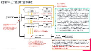COPYRIGHT2015 @ UNITY TECHNOLOGIES JAPAN
『涼宮ハルヒの追想』の基本構成
1. A～Dの各ルートは、テーマが各々独立（つまりルートの主人
公が異なる）しており、かつルート毎にバッド～ベストエンドま
でのマルチエンディングを持っている。
2. 各ルートのエンディングが段々良くなっていく（進化していく）
為には、別のルートに配置されている「アイテム」が必須にな
る。しかもそのアイテムは、そのアイテムが手に入るルートで
の何らかのエピソードを経験した結果として手に入るように
する。
3. テーマルートであるDルートはメインヒロインのルートとなる。物
語全体の構成としては、テーマルートのヒロインを「幸せ」にす
ることが、プレイヤーの目的となるように構成する。
4. テーマルートの展開は、A～Cまでのエンディングの変化状況
をチェックしながら進行するので、一番遅くなる。
5. A～Dまでの全てのベストエンドを見終わると、一本道のグラ
ンドエンディングが解除され、エピローグまで至る。
最初にプレイヤーに「次元ブックマーカーを探せ」というミッションを与え、
各ルートを彷徨わせる。各ルートに配置されている「次元ブックマーカー」
は「各ルートのテーマを象徴するアイテム」でもあるので、自然にプレイ
ヤーは「物語」に引き込まれることになる。
この構成は、「物語＝ダンジョン」と考え、各ルートのテーマを「キー」とする
という発想が元になっている。
 
