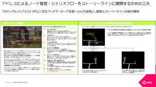 COPYRIGHT2015 @ UNITY TECHNOLOGIES JAPAN
アドレスによるノード管理：シナリオフローをストーリーラインに展開するための工夫
「AIマップヒント（『とらドラP!』）/次元ブックマーカー（『涼宮ハルヒの追想』）」画面とストーリーライン分岐の関係
 