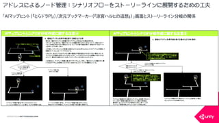 COPYRIGHT2015 @ UNITY TECHNOLOGIES JAPAN
アドレスによるノード管理：シナリオフローをストーリーラインに展開するための工夫
「AIマップヒント（『とらドラP!』）/次元ブックマーカー（『涼宮ハルヒの追想』）」画面とストーリーライン分岐の関係
 