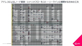 COPYRIGHT2015 @ UNITY TECHNOLOGIES JAPAN
アドレスによるノード管理：シナリオフローをストーリーラインに展開するための工夫
 