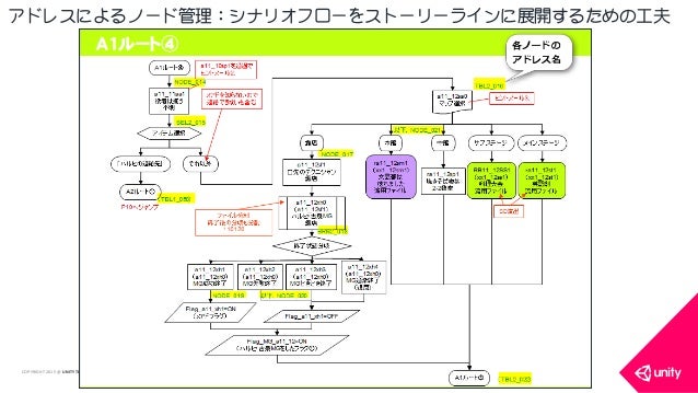 ゲームシナリオ構成法 15版