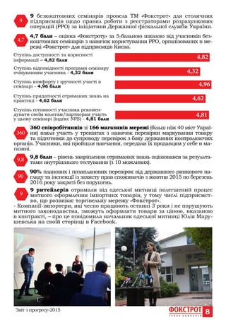 8Звіт з прогресу-2015
360
360 співробітників зі 166 магазинів мережі (більш ніж 40 міст Украї-
ни) взяли участь у тренінга...